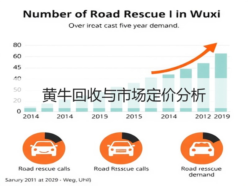 黄牛回收与市场定价分析