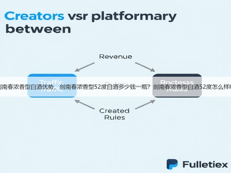 剑南春浓香型白酒优势，剑南春浓香型52度