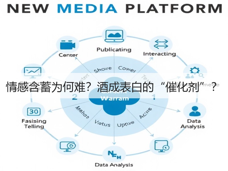 情感含蓄为何难？酒成表白的“催化剂”？