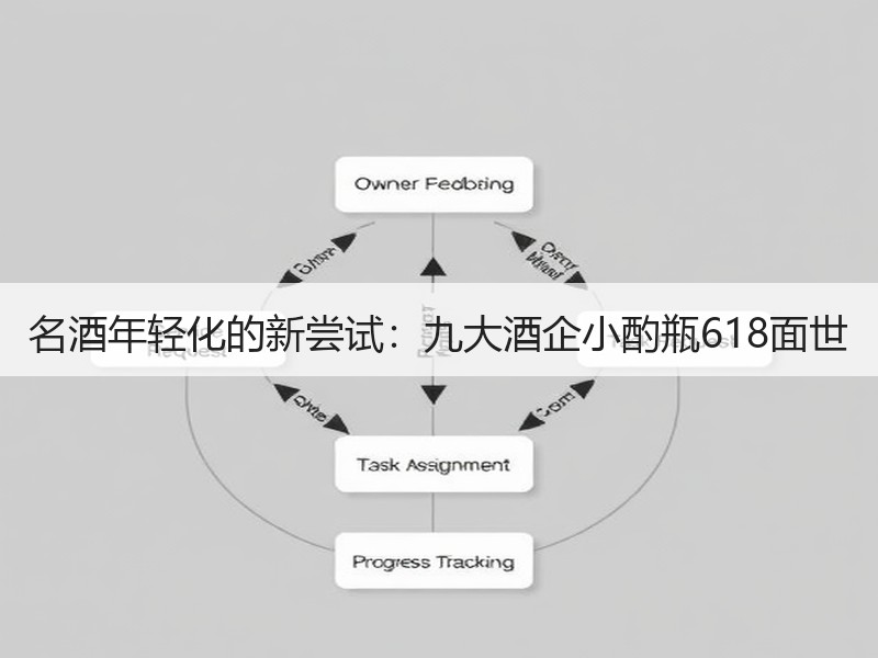 名酒年轻化的新尝试：九大酒企小酌瓶618