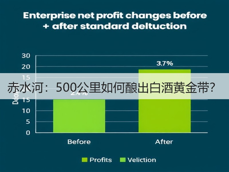 赤水河：500公里如何酿出白酒黄金带？