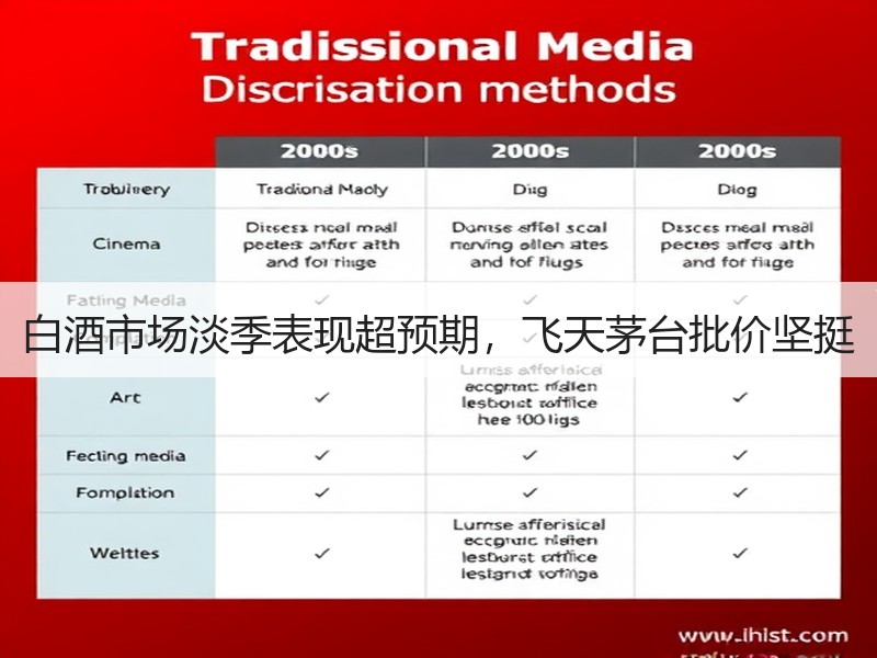 白酒市场淡季表现超预期，飞天茅台批价坚挺