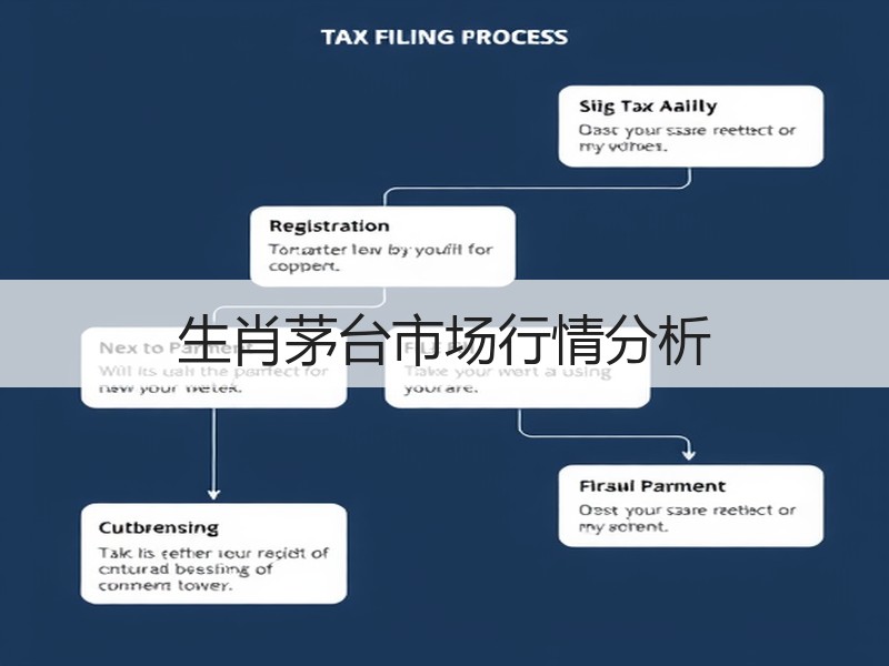 生肖茅台市场行情分析