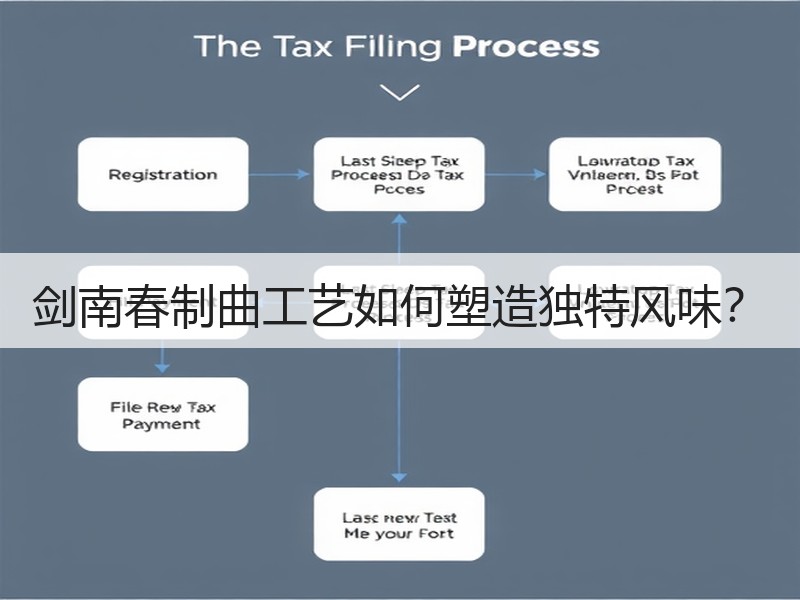 剑南春制曲工艺如何塑造独特风味？