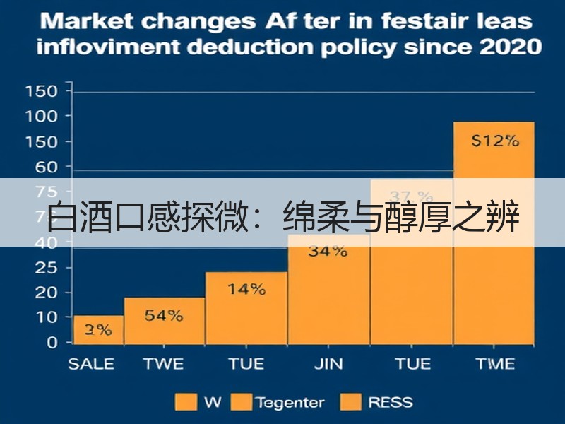 白酒口感探微：绵柔与醇厚之辨