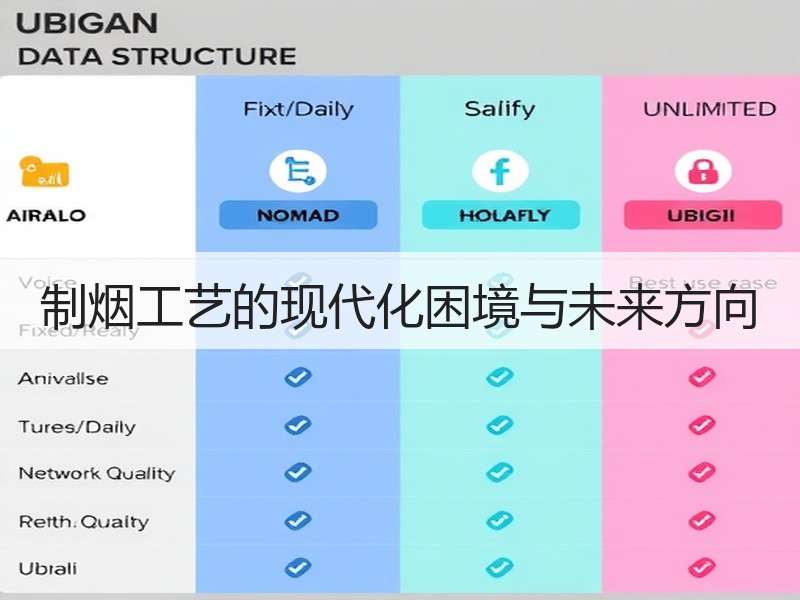 制烟工艺的现代化困境与未来方向