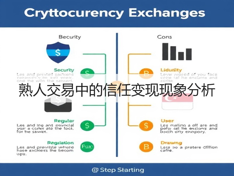 熟人交易中的信任变现现象分析