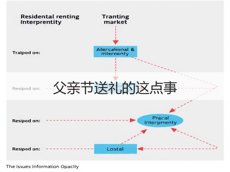 父亲节送礼的这点事