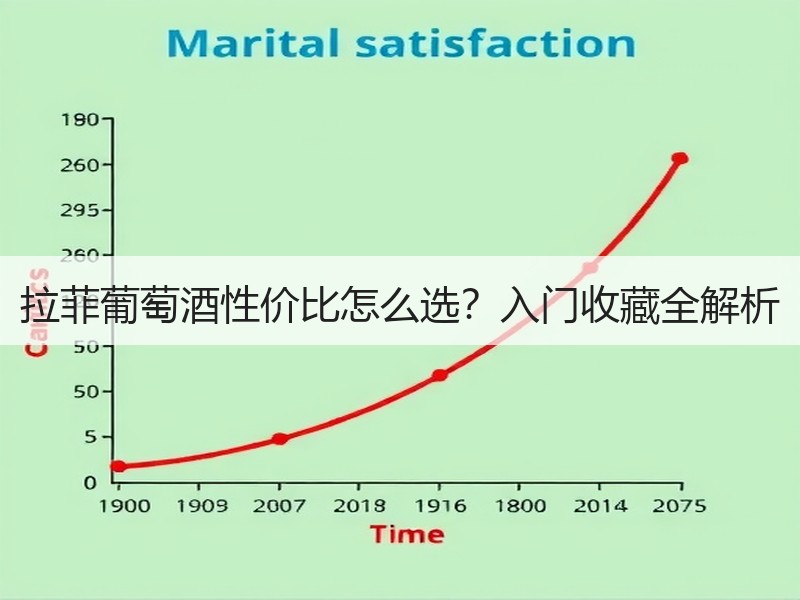 拉菲葡萄酒性价比怎么选？入门收藏全解析